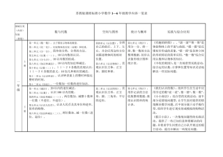 苏教版课程标准小学数学1