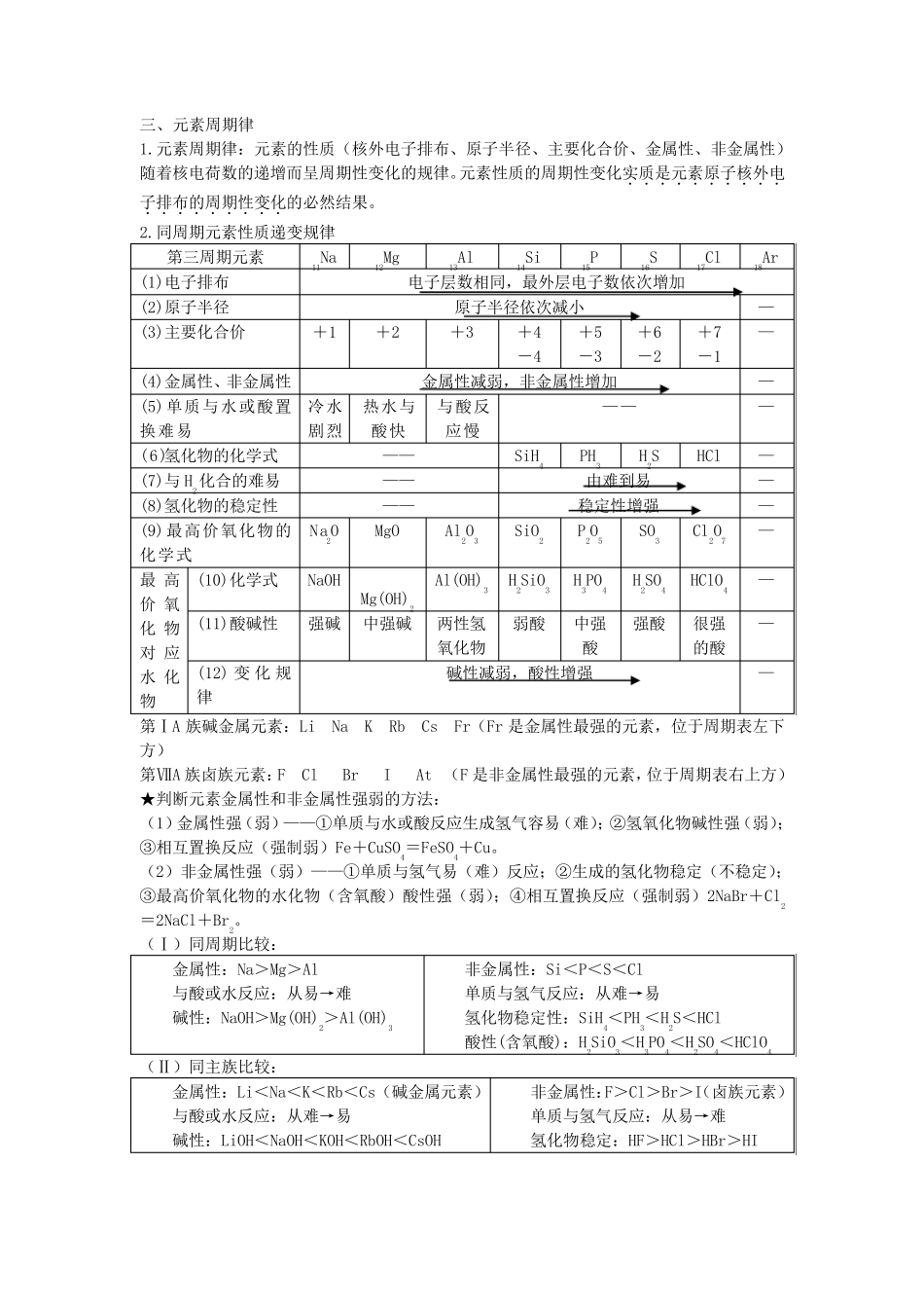 苏教版高中化学必修二化学归纳总结_第2页