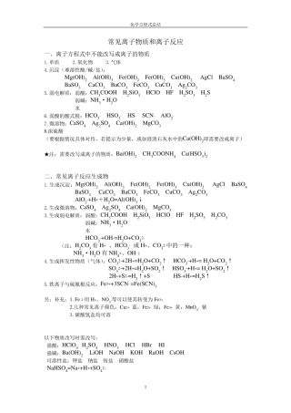 苏教版高中化学方程式总结