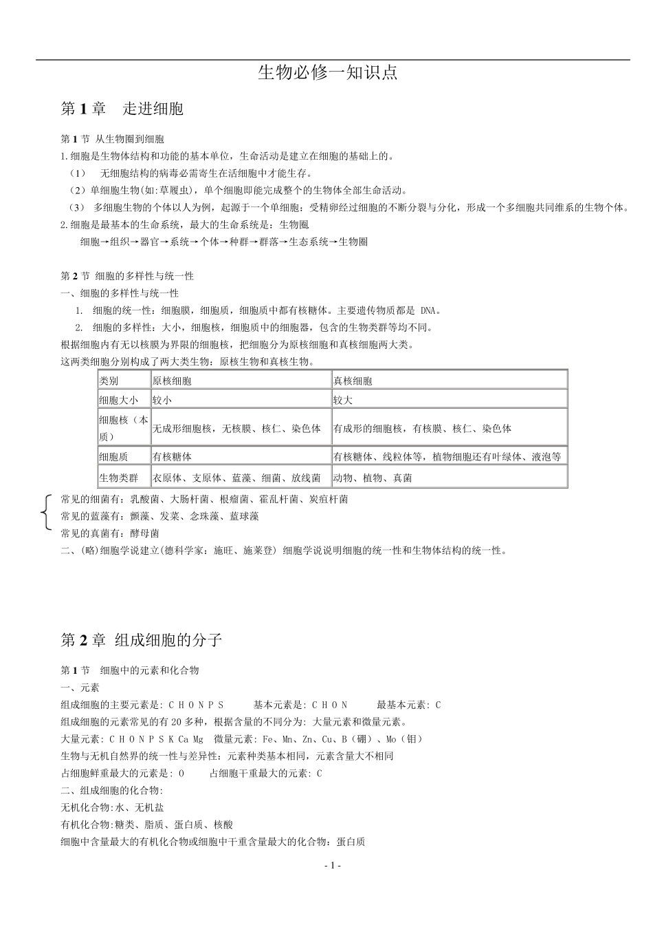 苏教版高中生物必修1知识点汇编_第1页