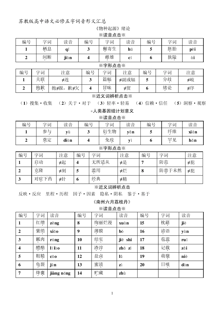 苏教版高中语文必修五字词音形义汇总_第1页