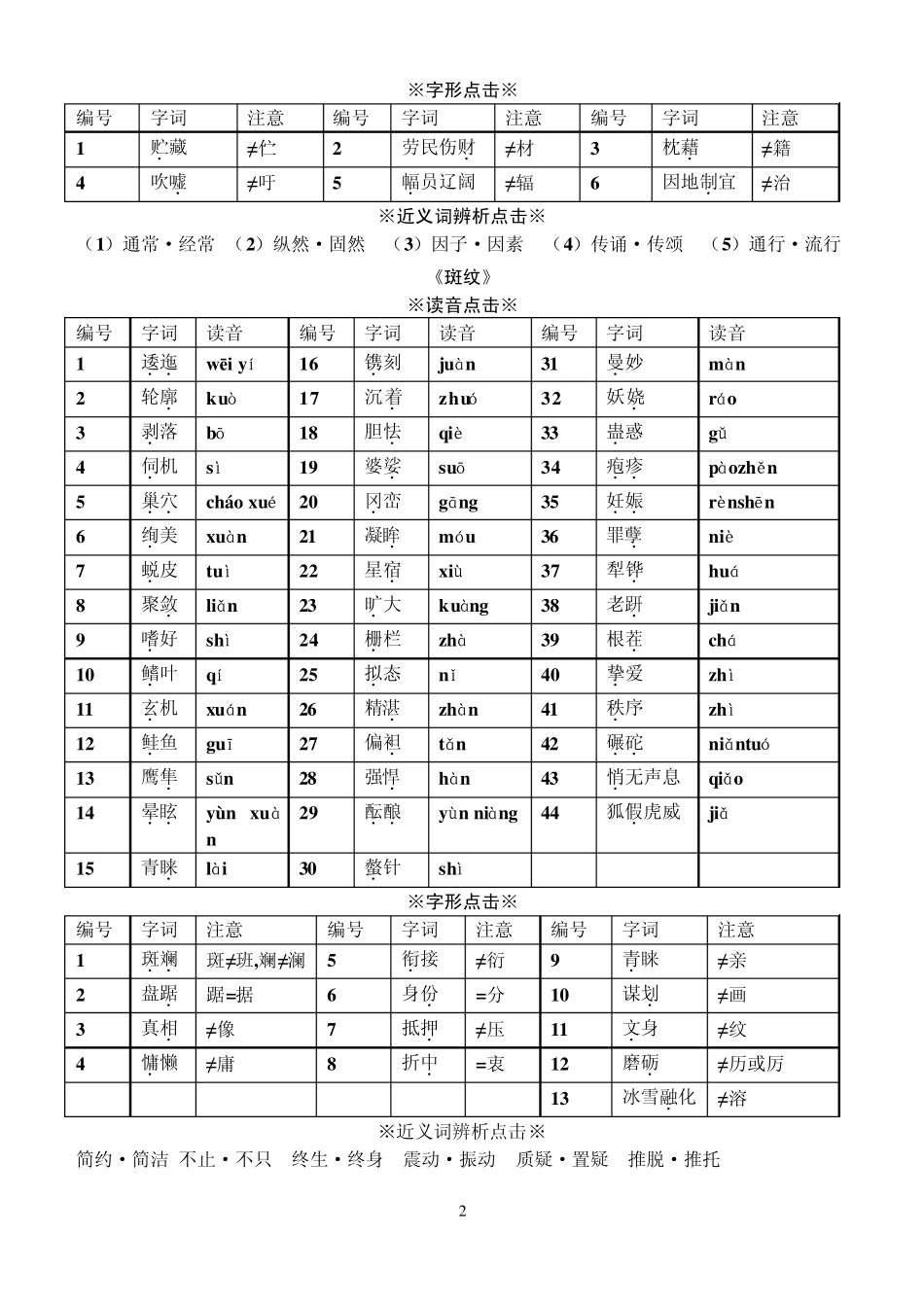 苏教版高中语文必修五字词音形义汇总_第2页