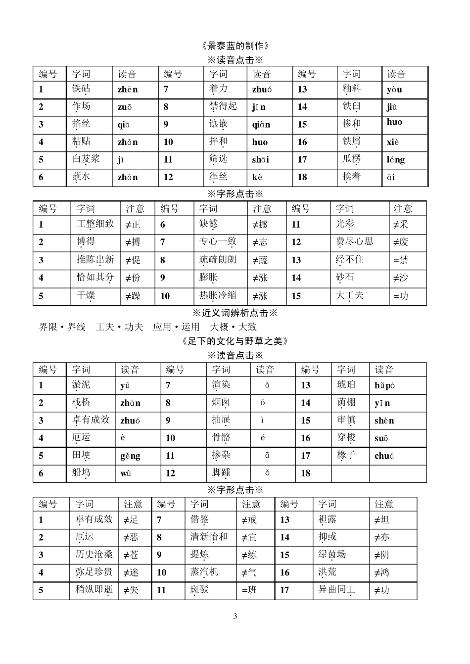 苏教版高中语文必修五字词音形义汇总_第3页