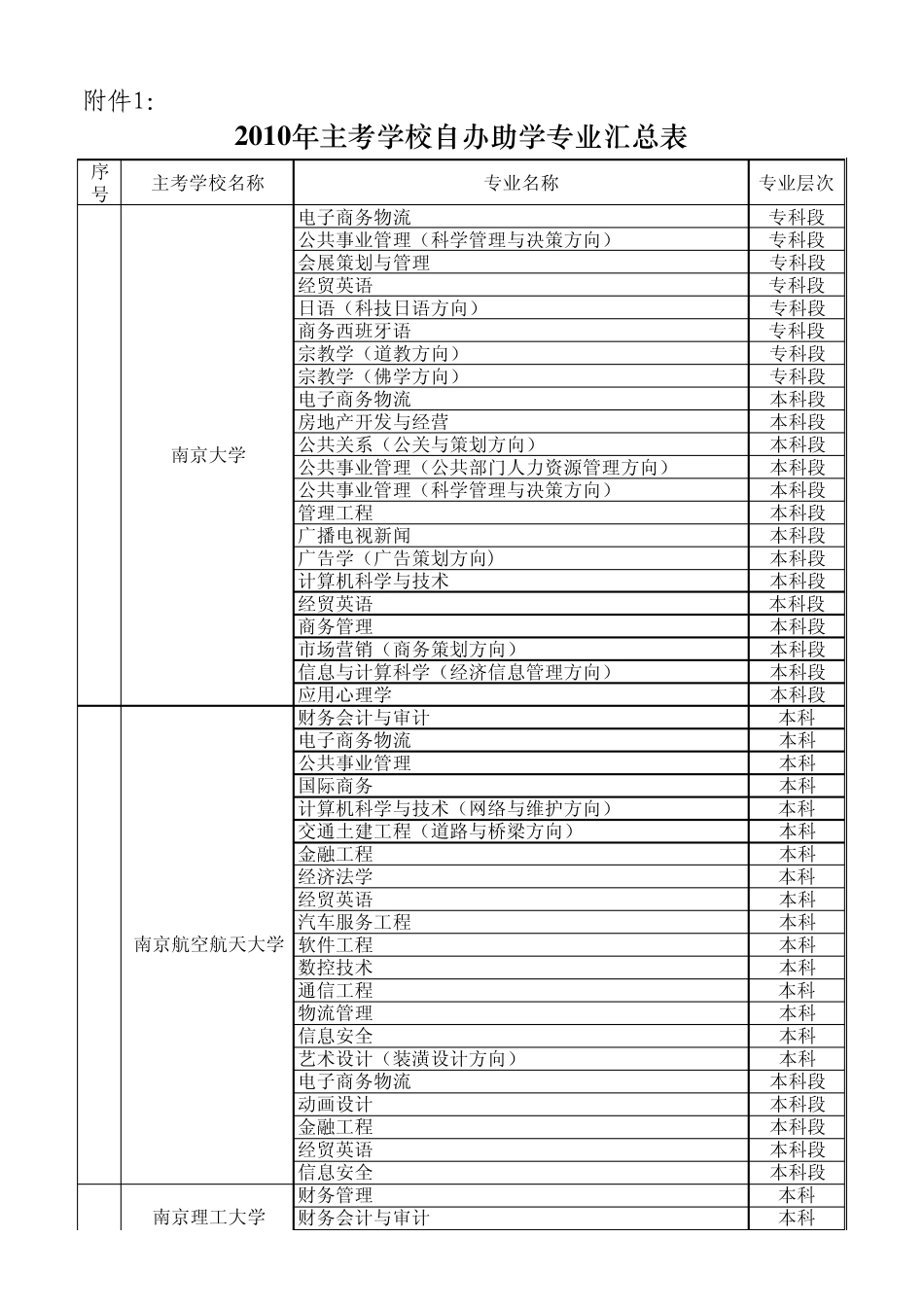 苏教考自〔2010〕14号附件江_第1页