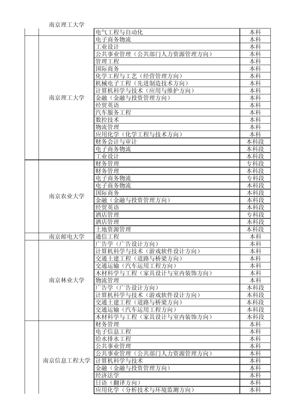 苏教考自〔2010〕14号附件江_第2页