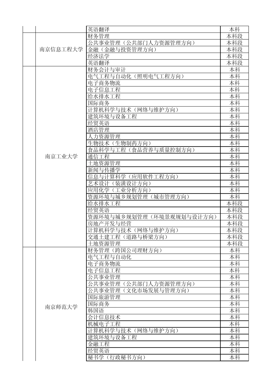 苏教考自〔2010〕14号附件江_第3页