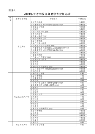 苏教考自〔2010〕14号附件江