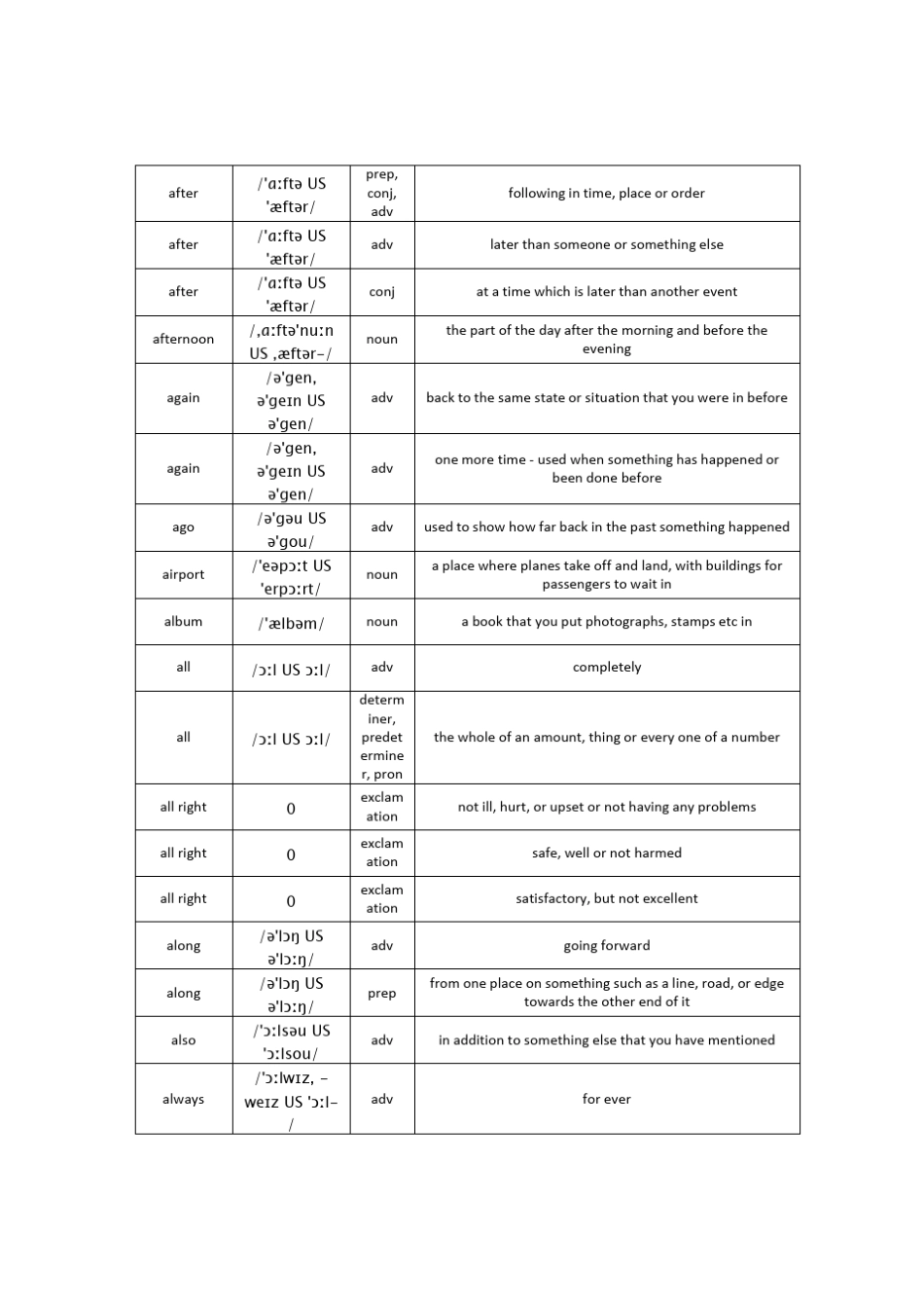 苏教译林牛津小学英语单词表(2014全英英解释版)_第3页