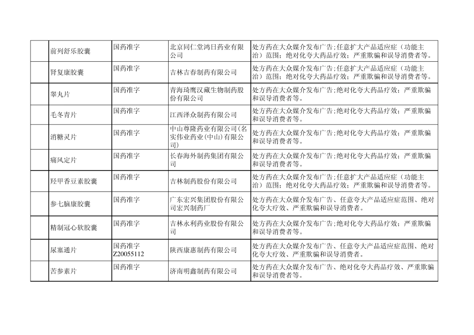 苏省暂停销售药品目_第2页