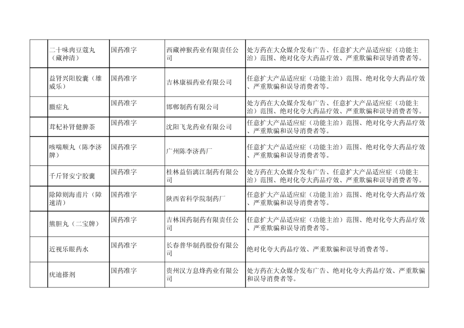 苏省暂停销售药品目_第3页