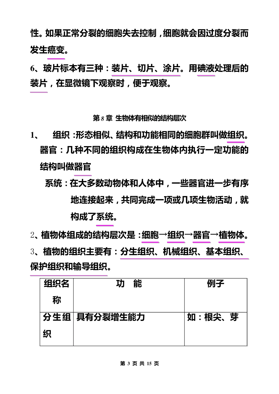 苏科版七年级下册生物复习提纲_第3页