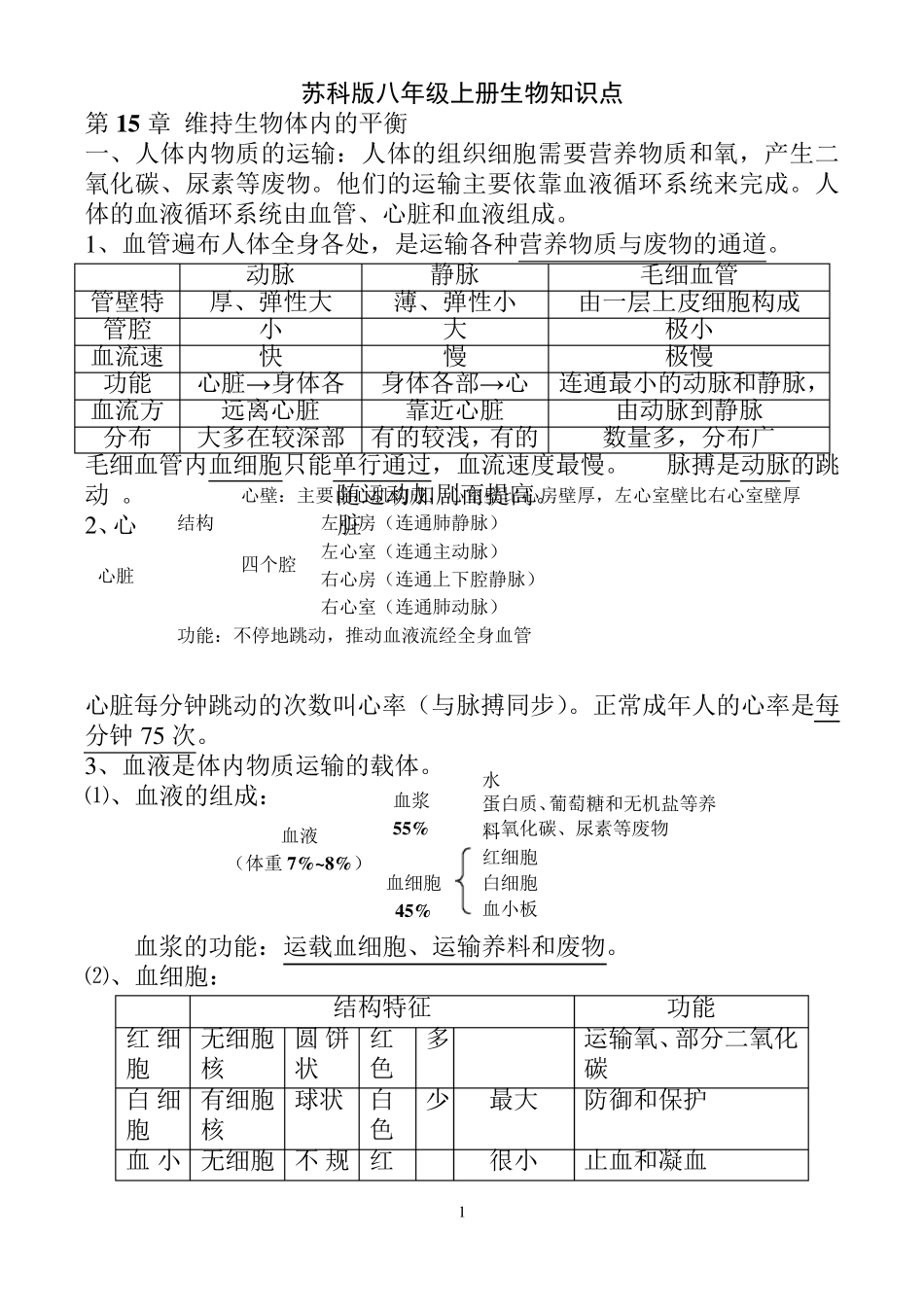 苏科版八年级上册生物复习知识点_第1页