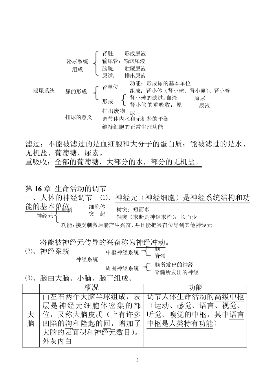 苏科版八年级上册生物复习知识点_第3页