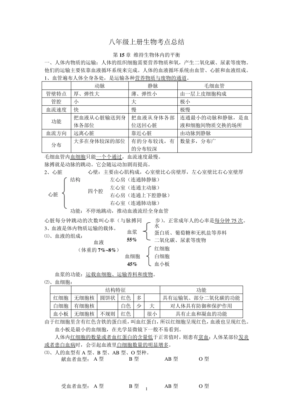 苏科版八年级上册生物知识要点归纳总结_第1页