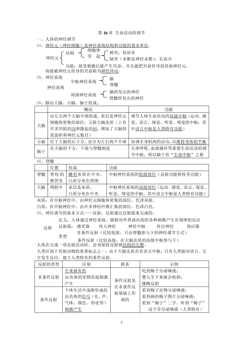 苏科版八年级上册生物知识要点归纳总结_第3页