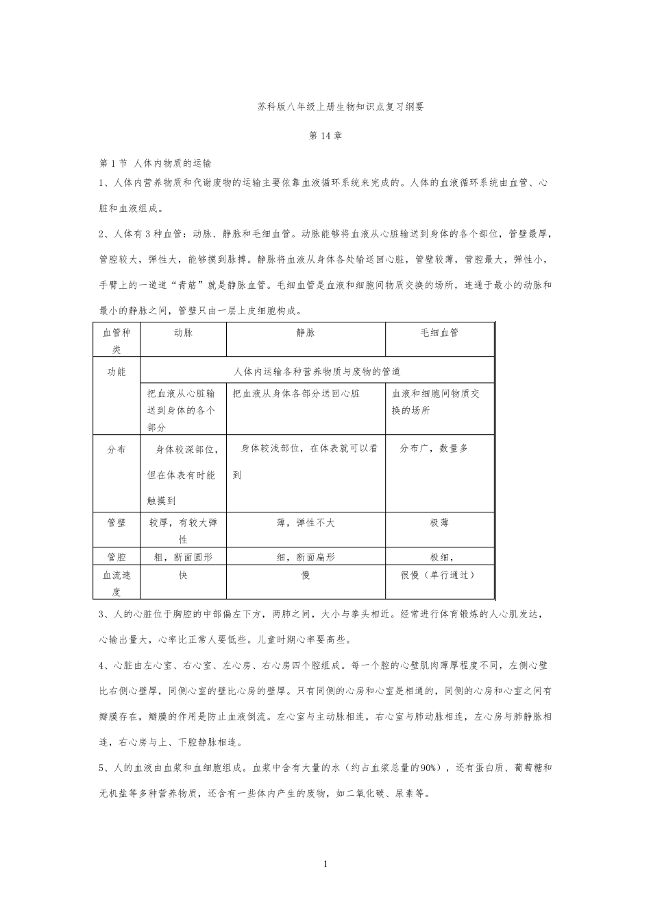 苏科版八年级上册生物知识点复习纲要_第1页