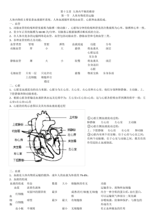 苏科版八年级生物上册知识点复习总结