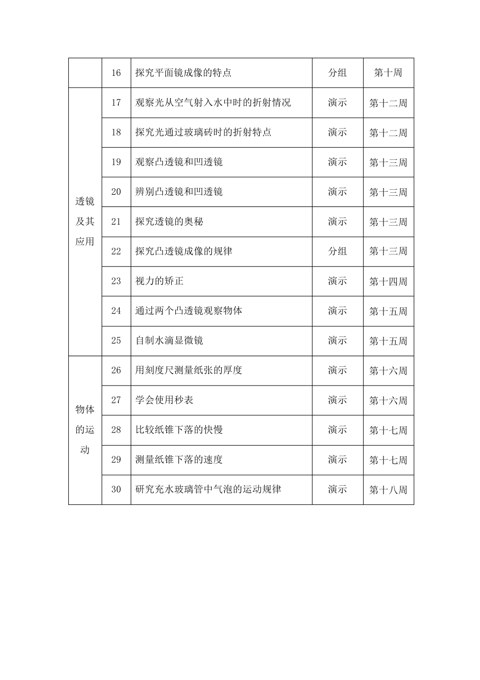 苏科版初中物理实验教学计划(修订)_第2页