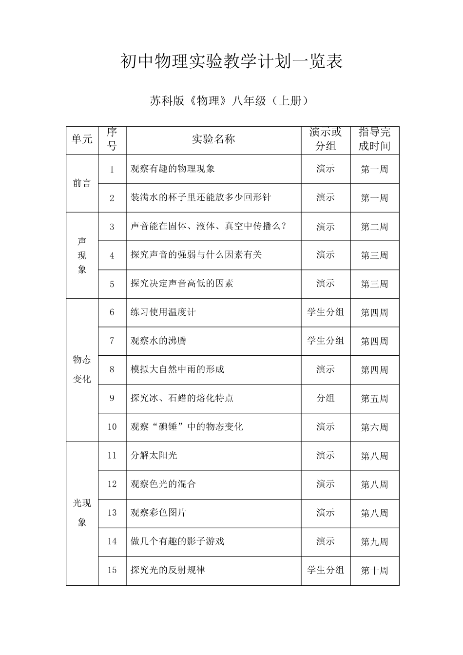 苏科版初中物理实验教学计划一览表_第1页