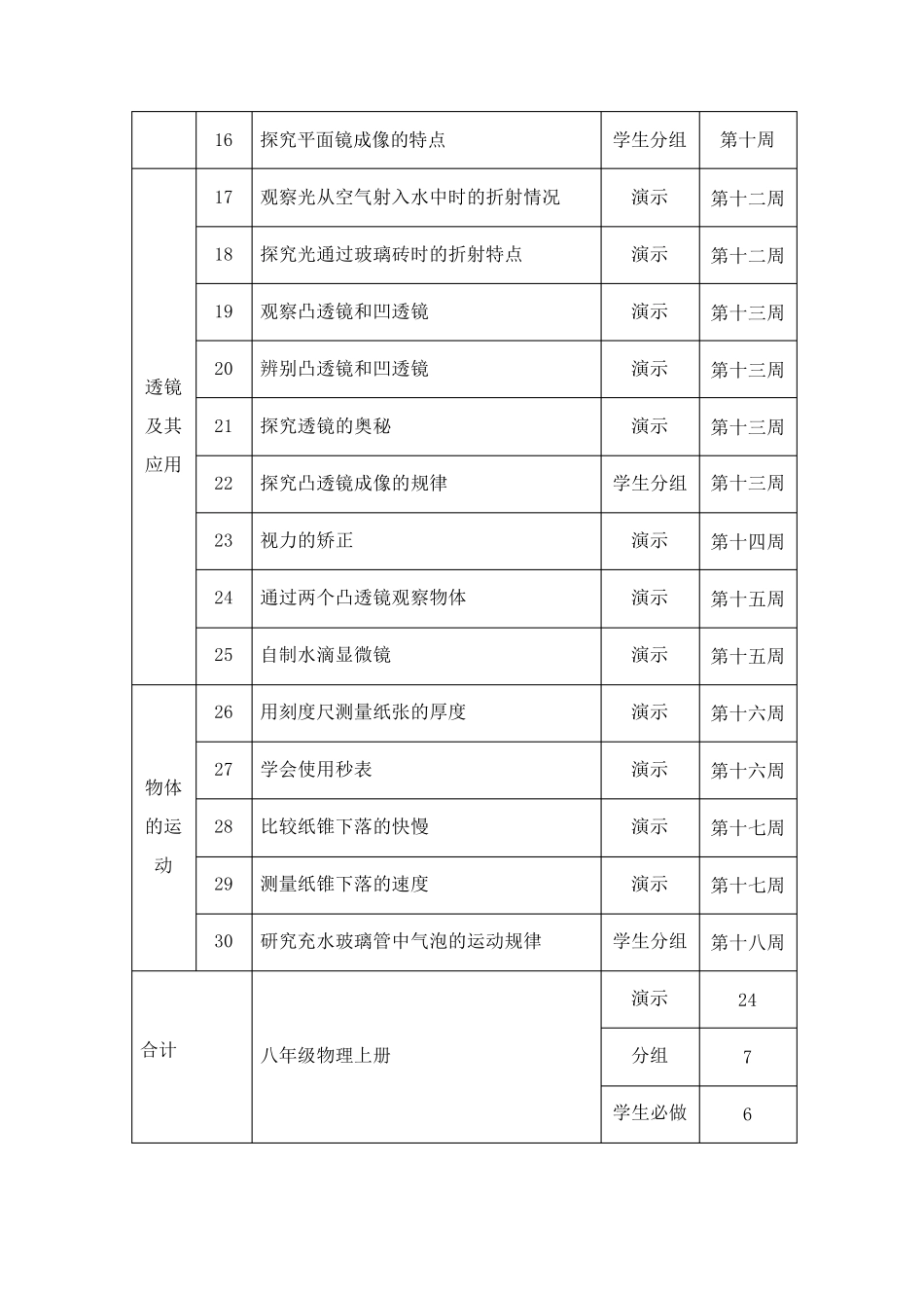 苏科版初中物理实验教学计划一览表_第2页