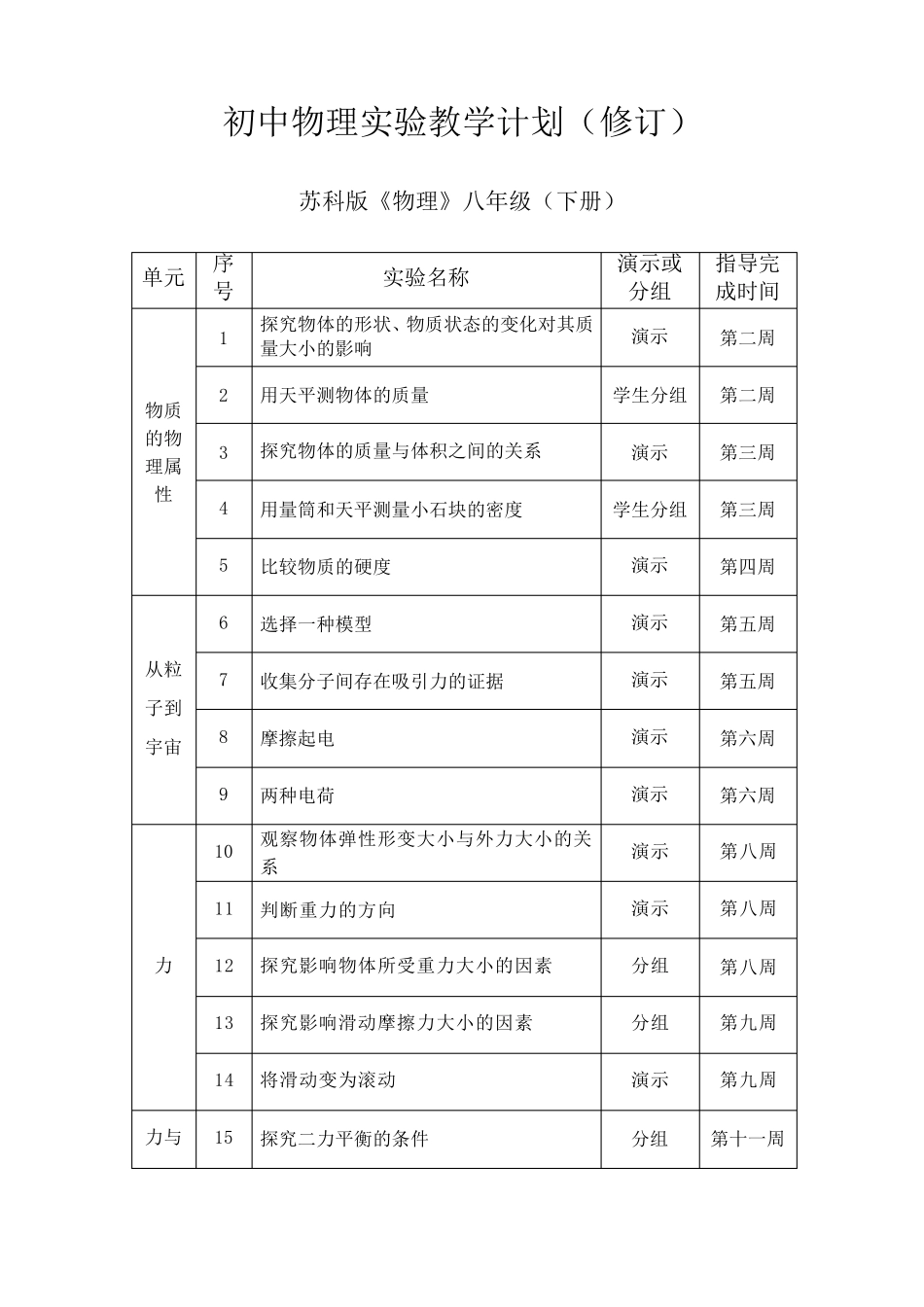 苏科版初中物理实验教学计划一览表_第3页