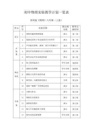 苏科版初中物理实验教学计划一览表