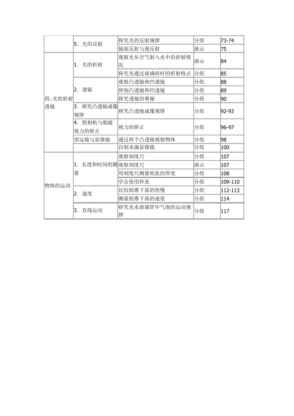 苏科版初中物理实验目录汇总_第2页
