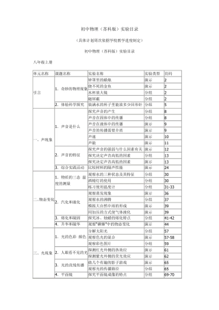 苏科版初中物理实验目录汇总
