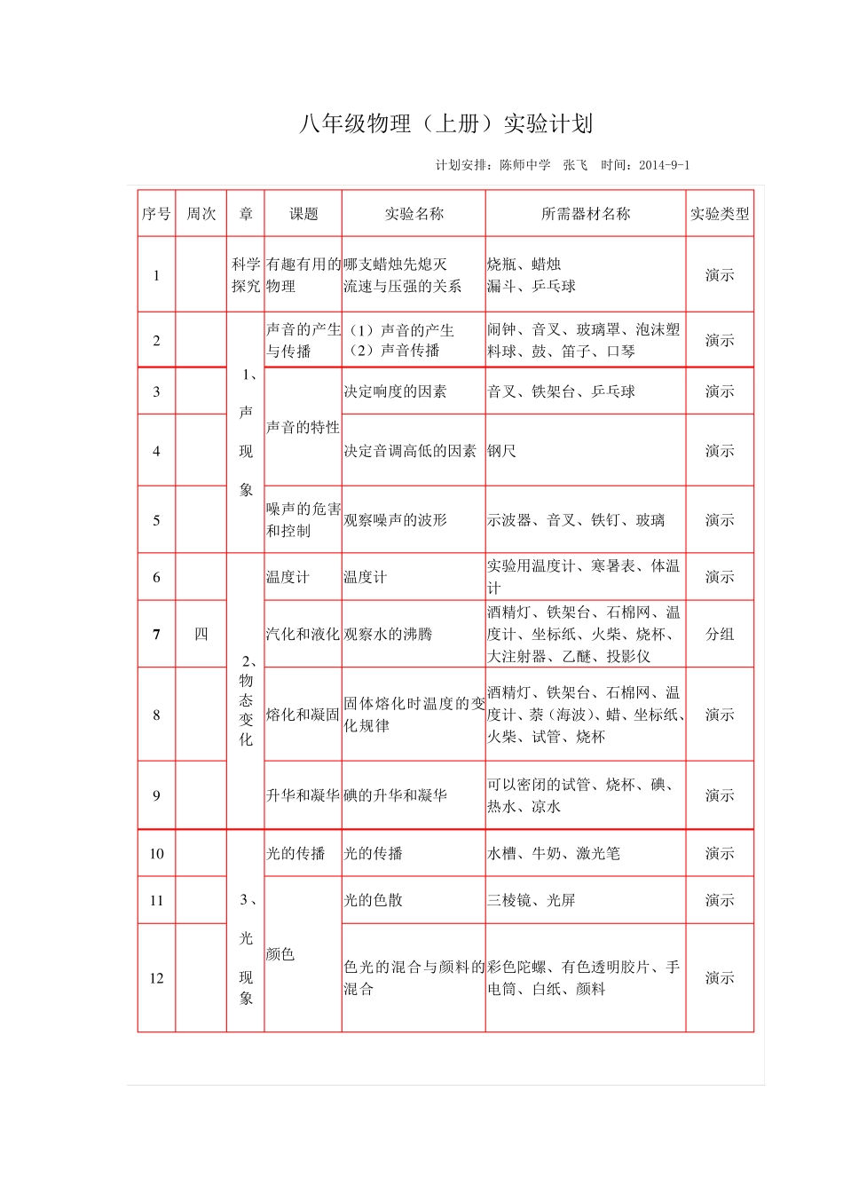 苏科版初中物理实验计划_第3页