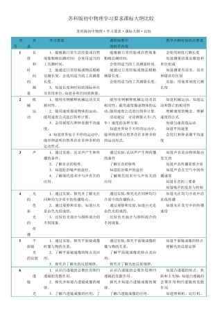 苏科版初中物理课标大纲