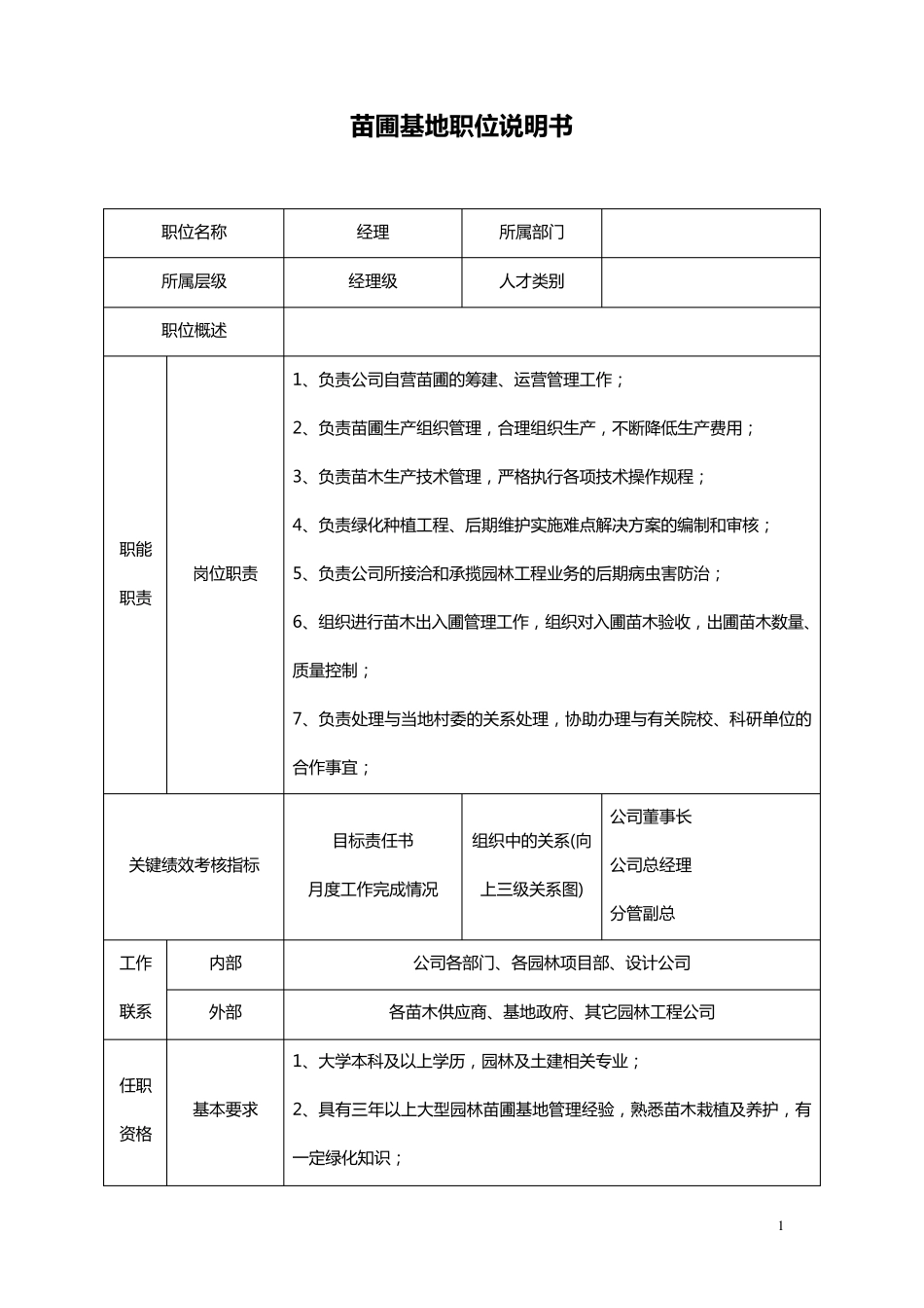 苗圃基地岗位职责说明书_第1页