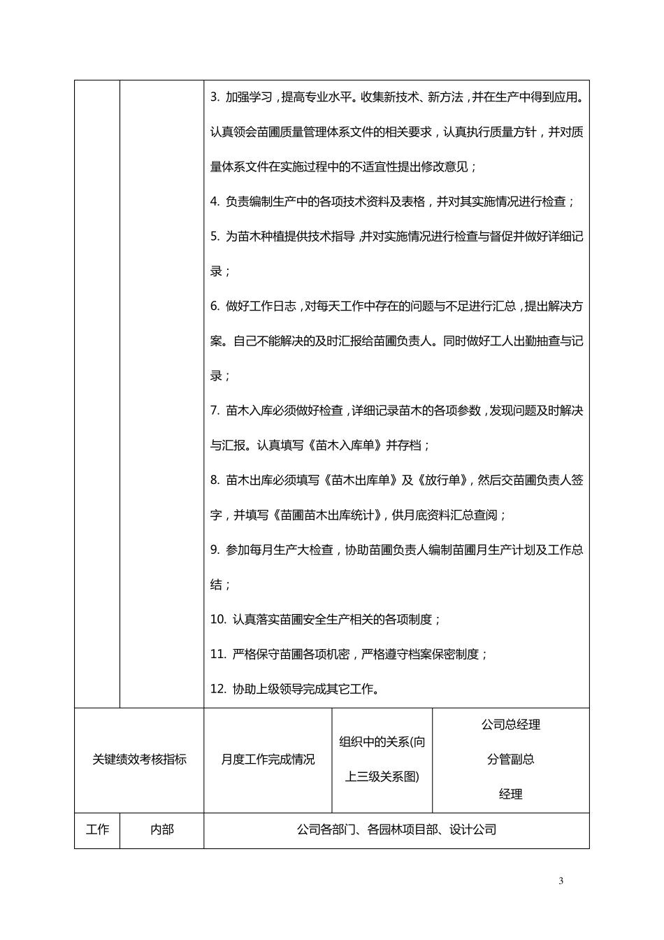 苗圃基地岗位职责说明书_第3页
