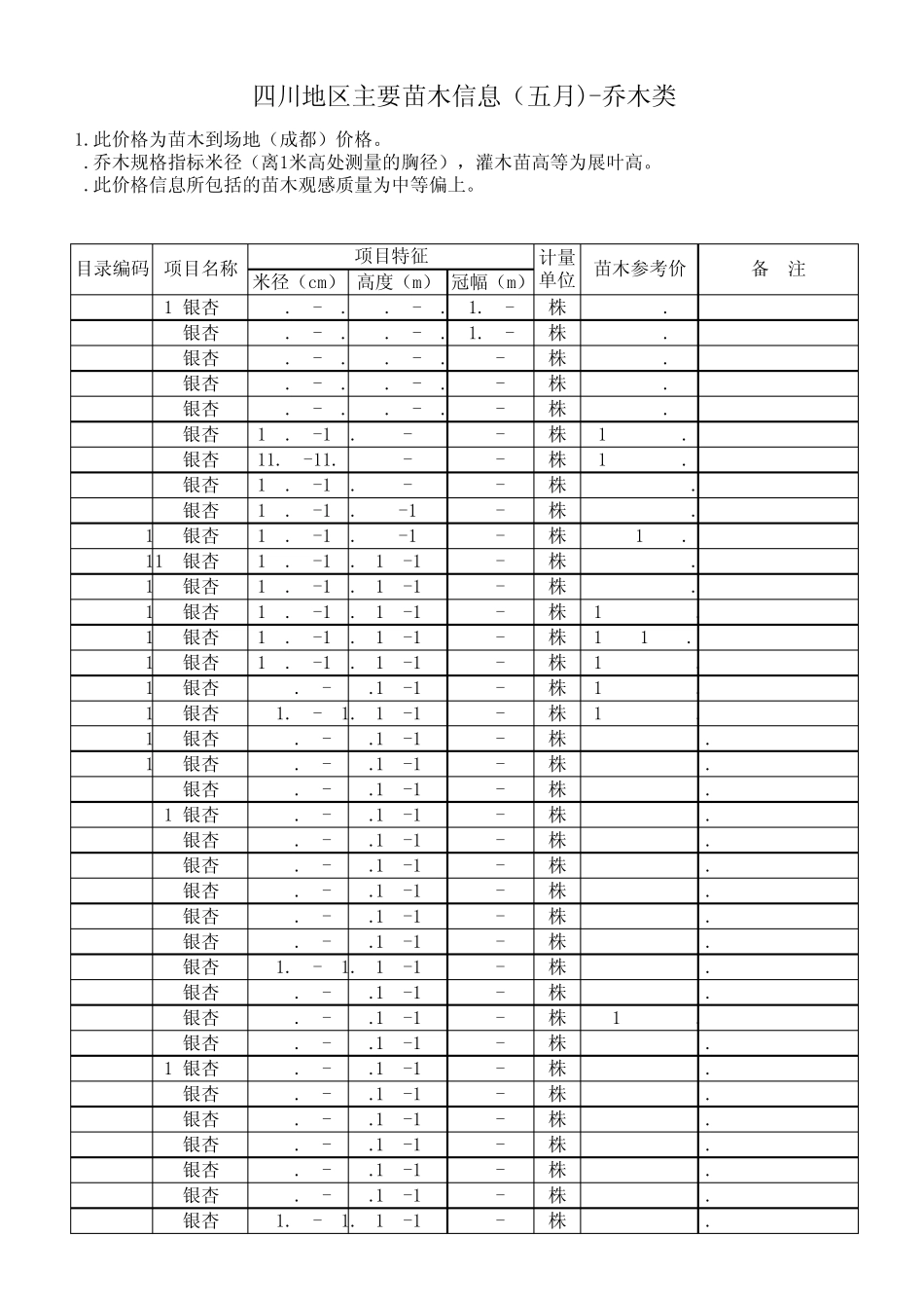 苗木价格信息乔木类_第1页