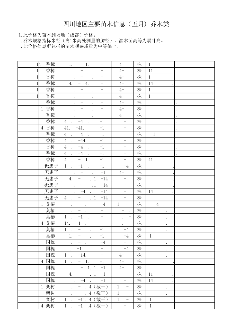 苗木价格信息乔木类_第3页