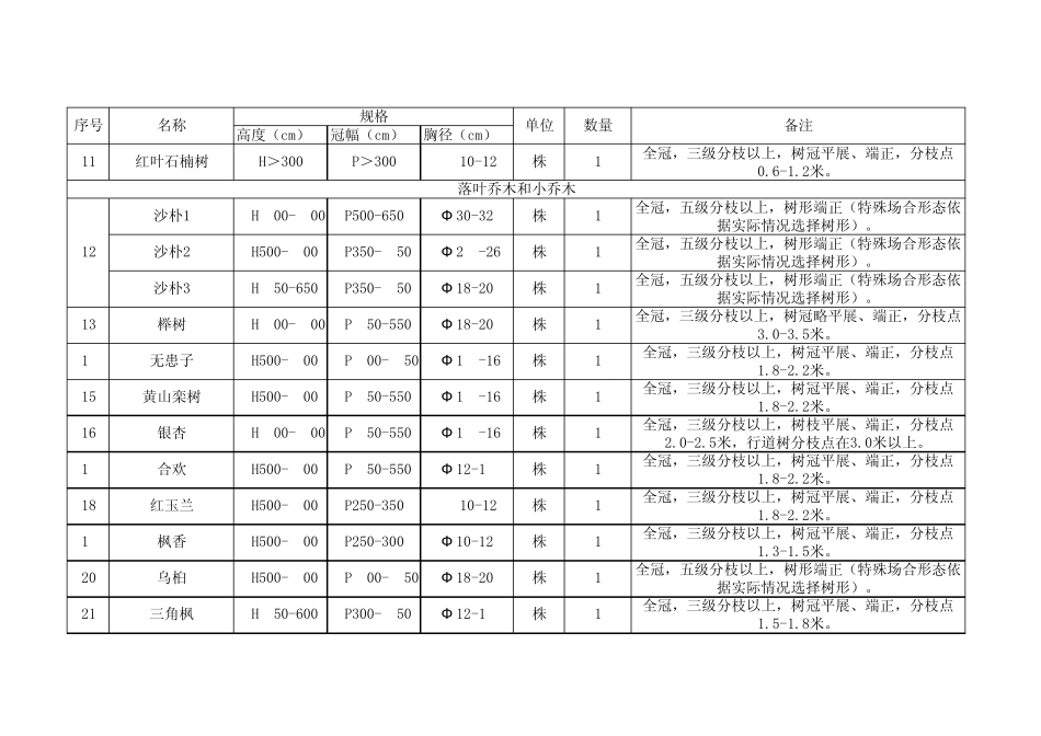苗木品种及规格表_第2页