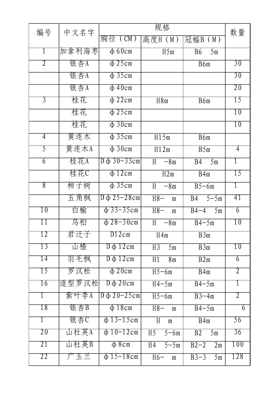 苗木报价清单_第1页