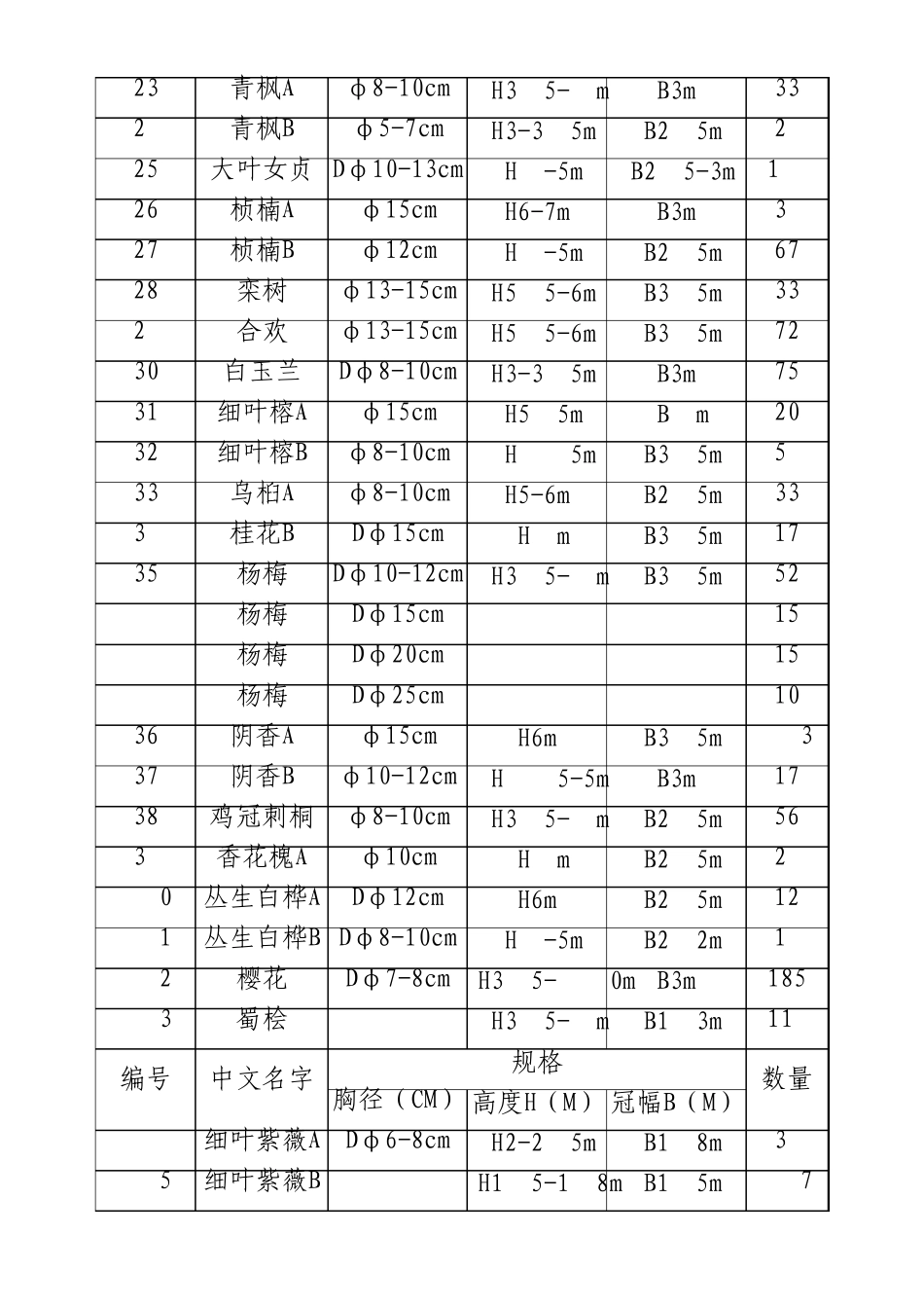 苗木报价清单_第2页