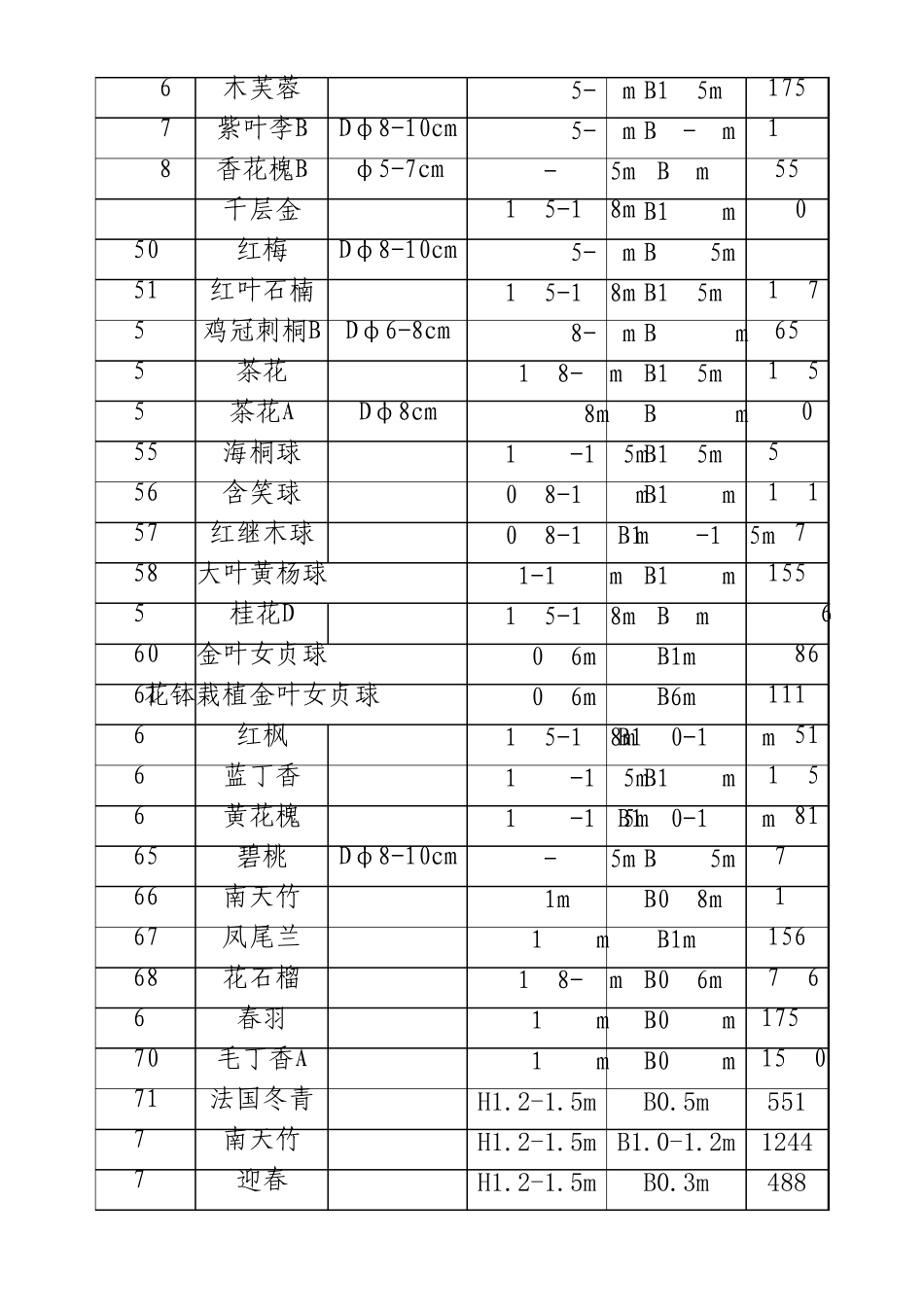 苗木报价清单_第3页