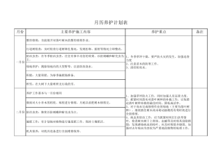 苗木月历养护计划表