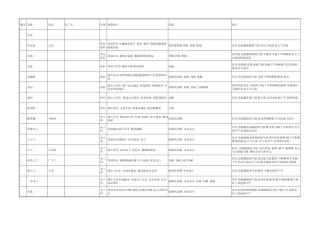 苗木特性一览表