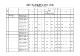 苗木种植全费用清单