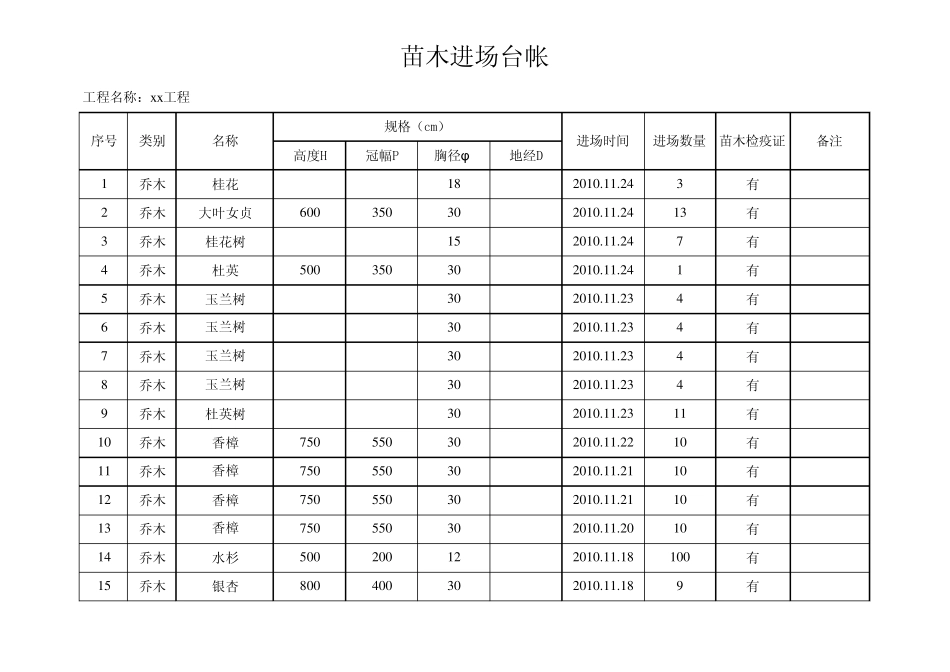 苗木进场台账_第1页