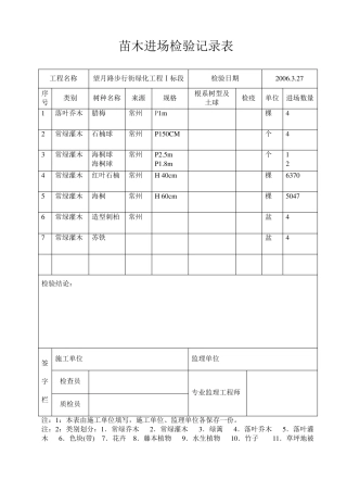 苗木进场检验记录表