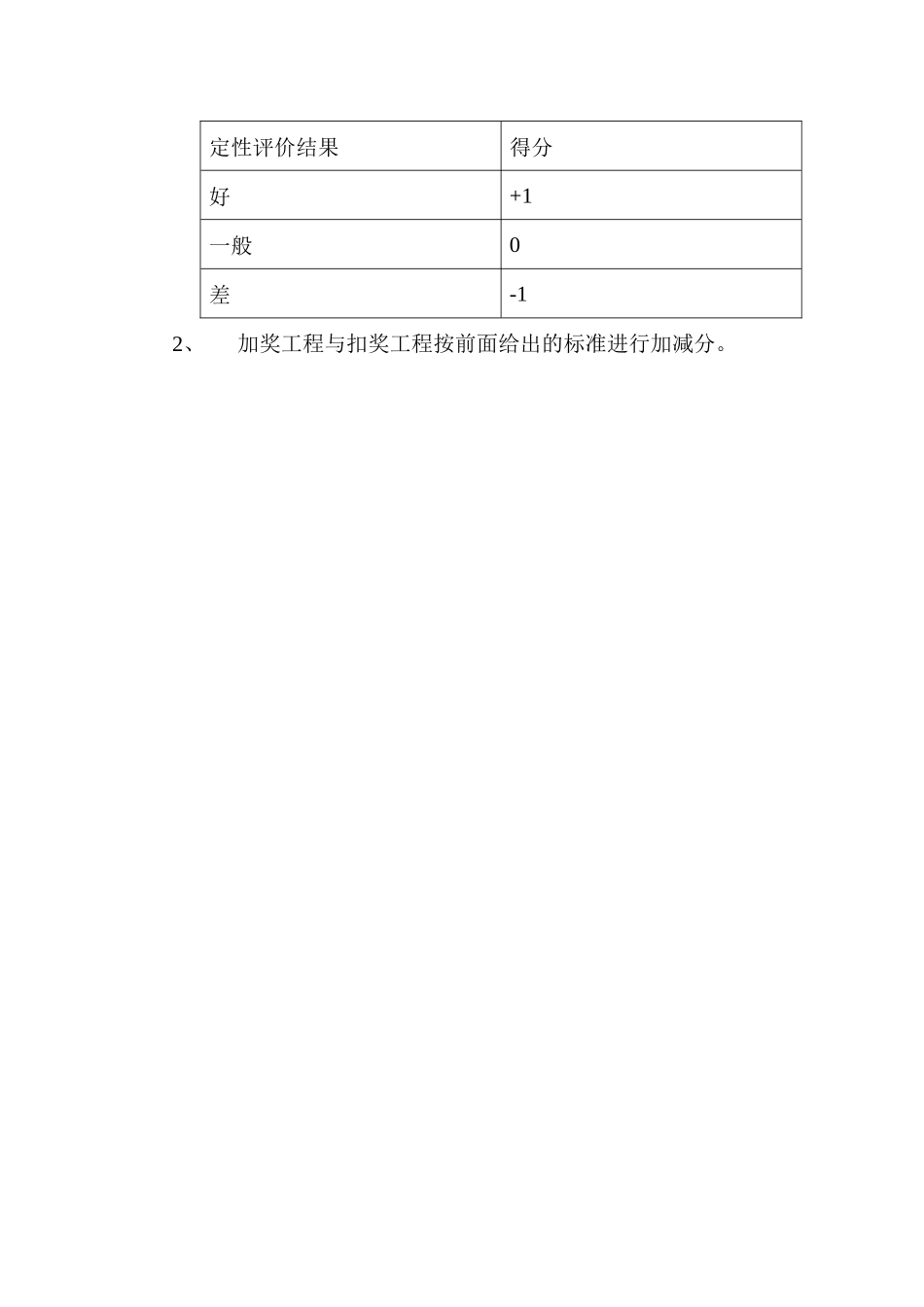 个人月度绩效考评表_第3页