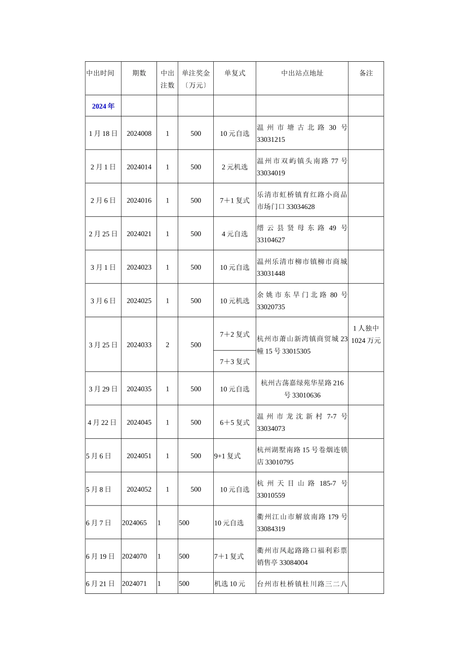 中出时间介绍_第1页