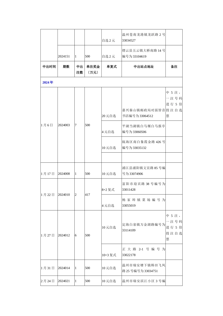 中出时间介绍_第3页