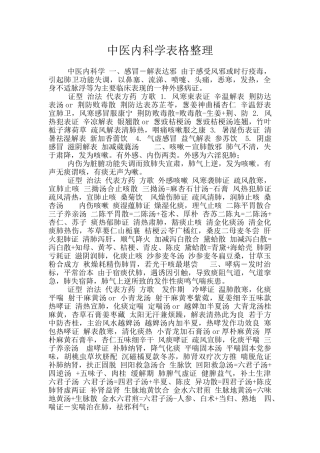 中医内科学表格整理