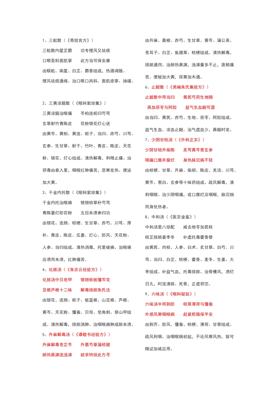 中医耳鼻喉常用方剂_第1页