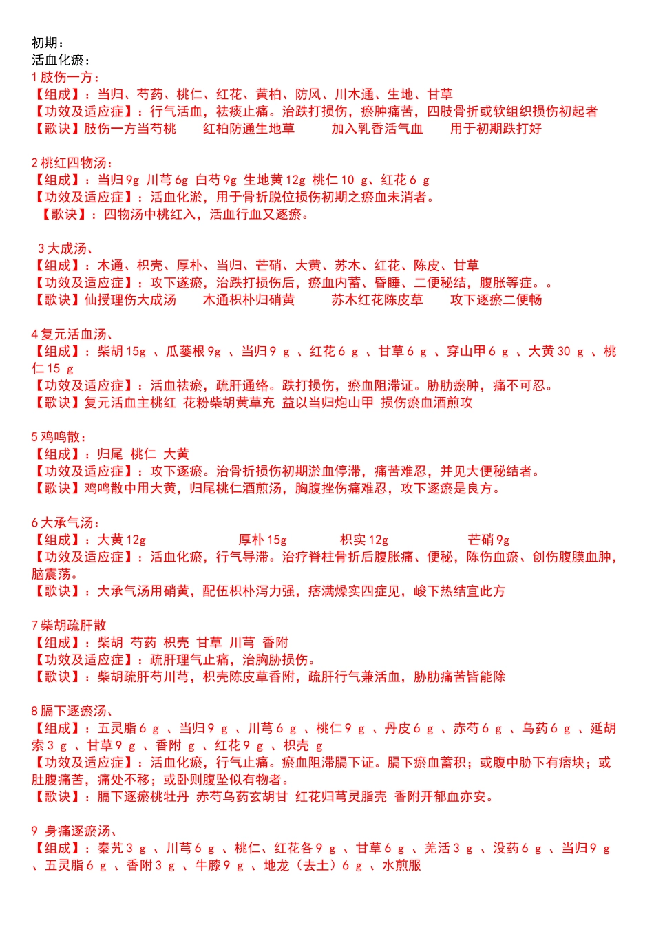 中医骨伤科常用方剂汇总_第1页