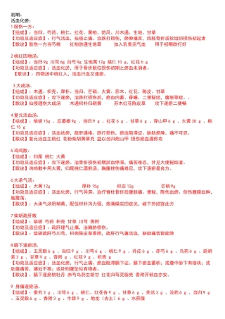 中医骨伤科常用方剂汇总